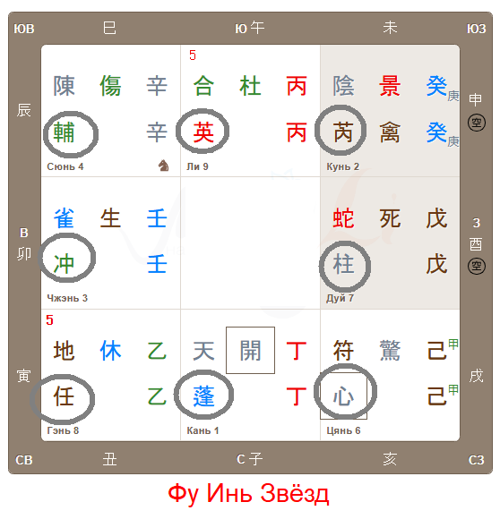 что бы ни сделать: звёзды уже решили как суждено.