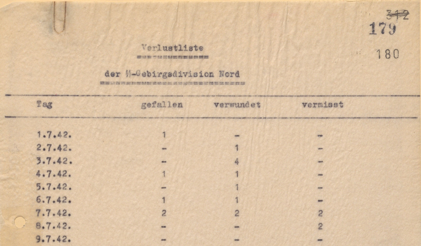 Потери дивизии с 1 по 9 июля 1942: 5 убитых, 10 раненых, 4 пропавших без вести. Очень странно:  в суточном донесении за 7 июля написано, что убитых 4 и их тела противник забрал. А здесь в таблице за 7 июля только двое убитых. Можно предположить, что поскольку тел нет, то 4 убитых раскидали в 7 и 8 июля, записав по 2 пропавших без вести
