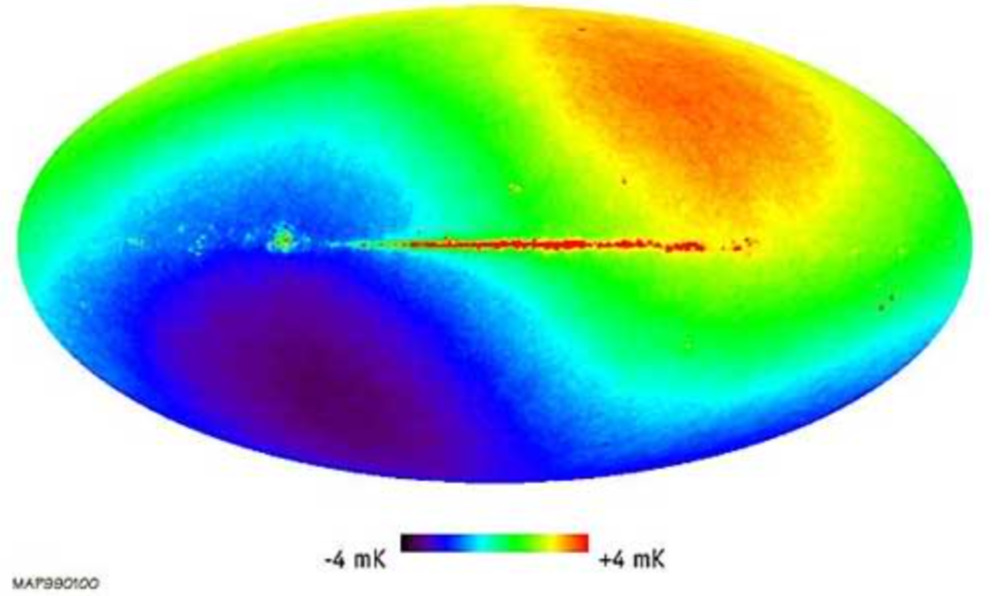 Диполь в необработанном космическом фоне. Источник: Wilkinson Microwave Anisotropy Probe