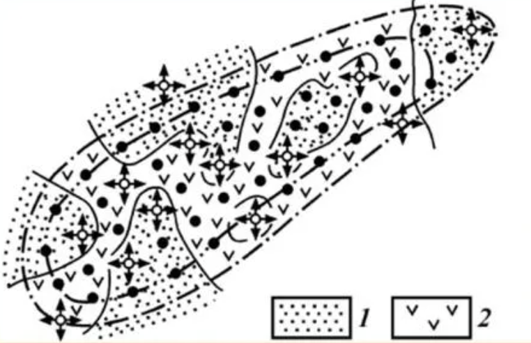 1 - участок с хорошей проницаемостью, 2 участок - с плохой проницаемостью.