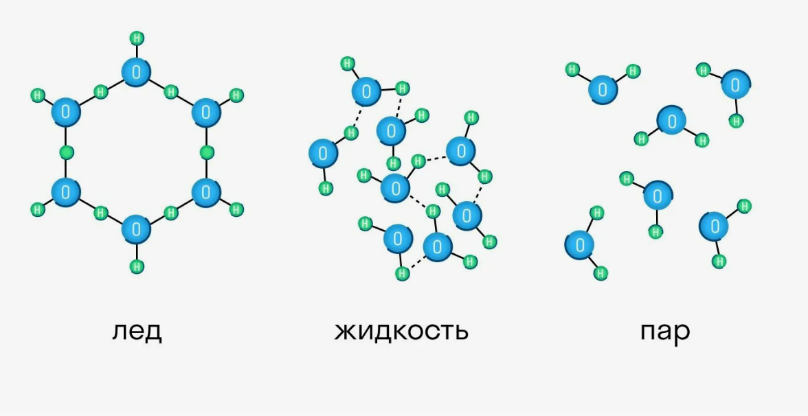 Превращение в лёд дарит тепло