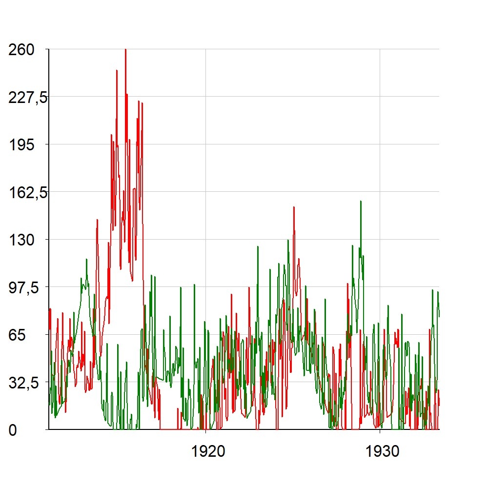 График-прогноз на сэра М.ЛАНСКИ составлен астрологом Светланой Манухиной