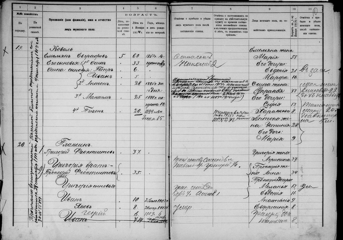 Посемейные списки (фото из интернета)