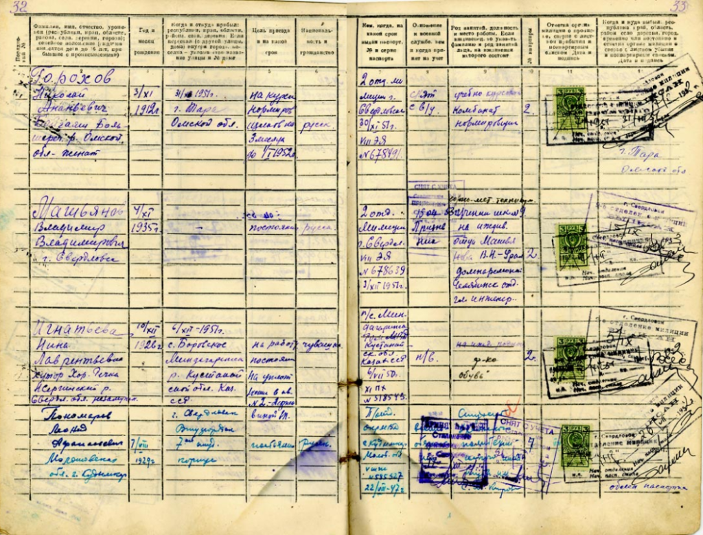 Домовая книга (фото из интернета)