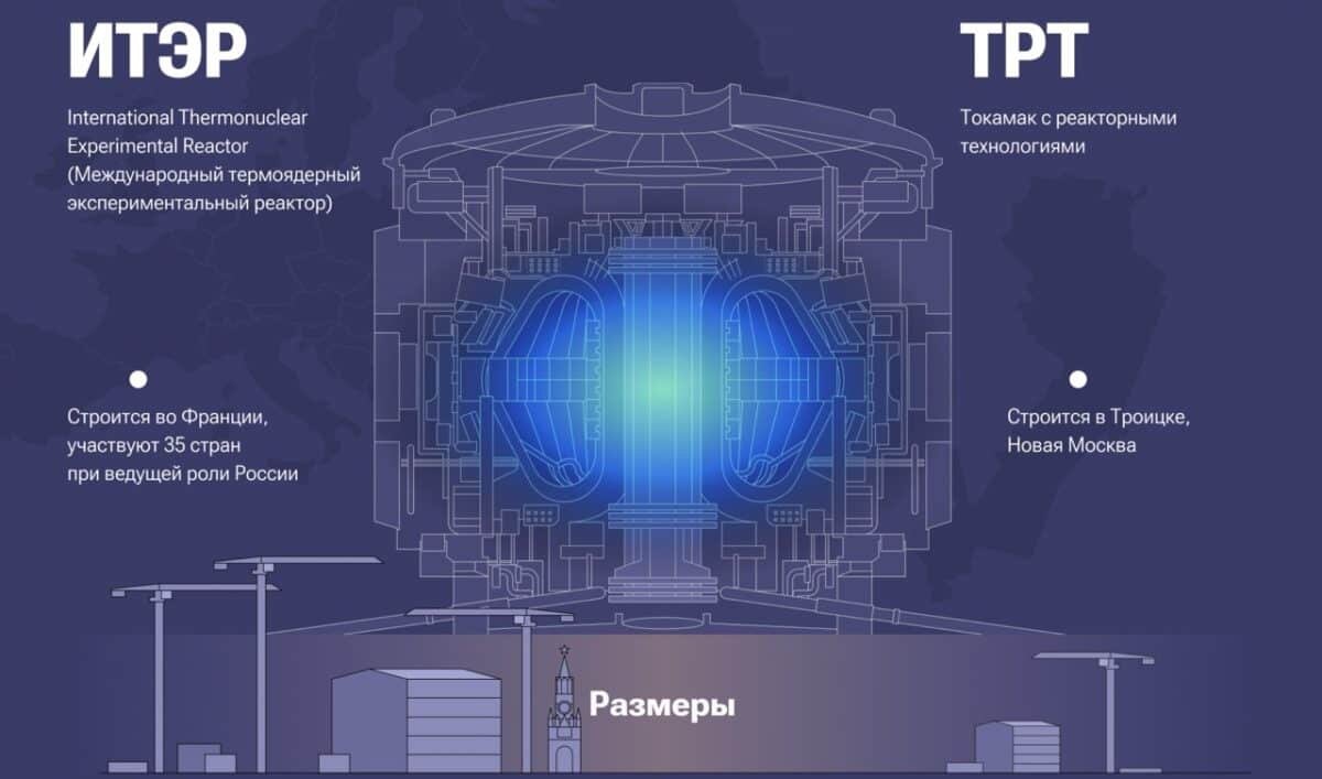    © «Росатом»