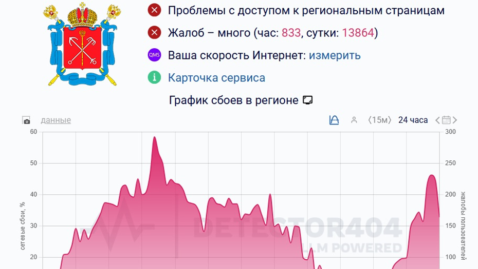 Автор фото: detector404.ru. В Петербурге 12 декабря не работает мобильный интернет.
