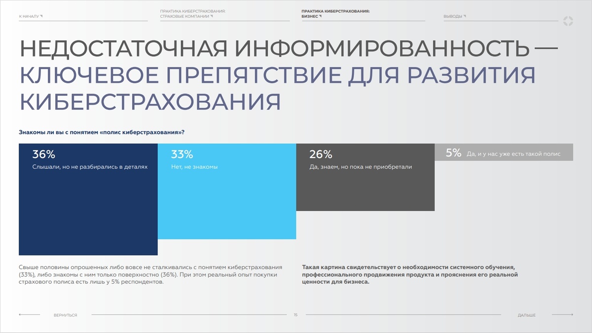 Аналитический центр АСТ, исследование киберстрахования 2025