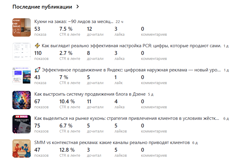 Небольшая статистика канала за неделю... 