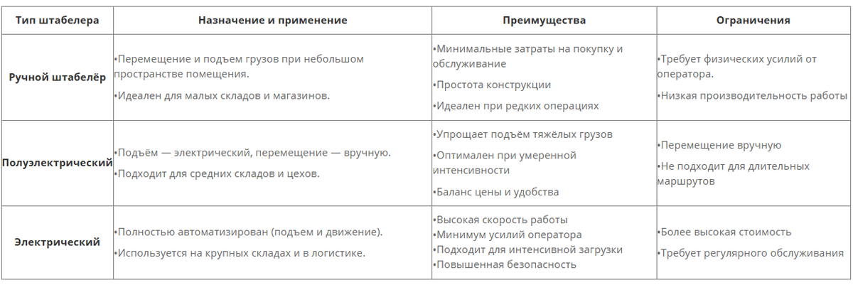 Таблица применения штаьбелёров