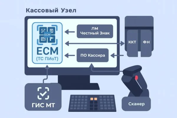 Иллюстрация: сайт онлайн касса. инфо