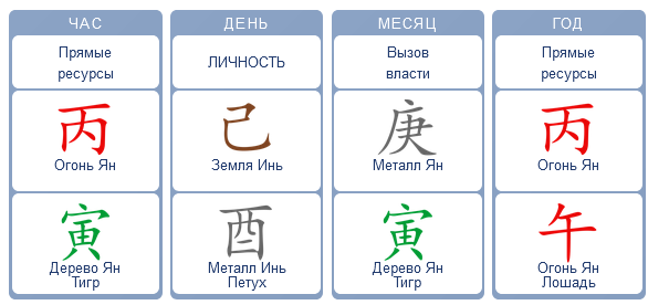 Рис.1 Карта Ба Цзы 2026 года