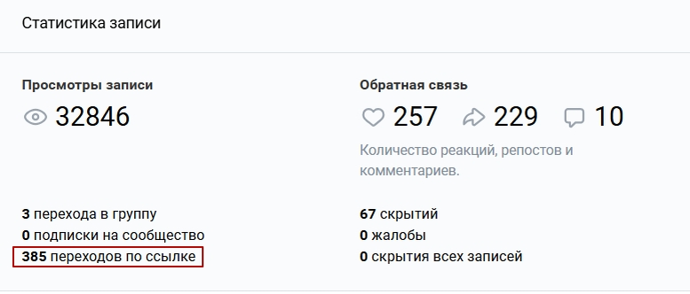 Статистика поста из социальной сети ВКонтакте