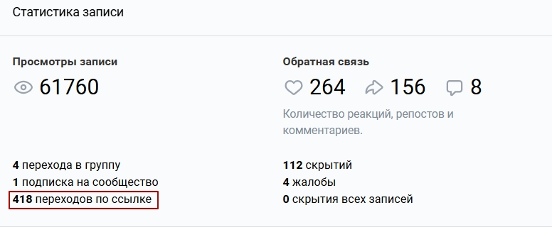 Статистика поста из сициальной сети ВКонтакте