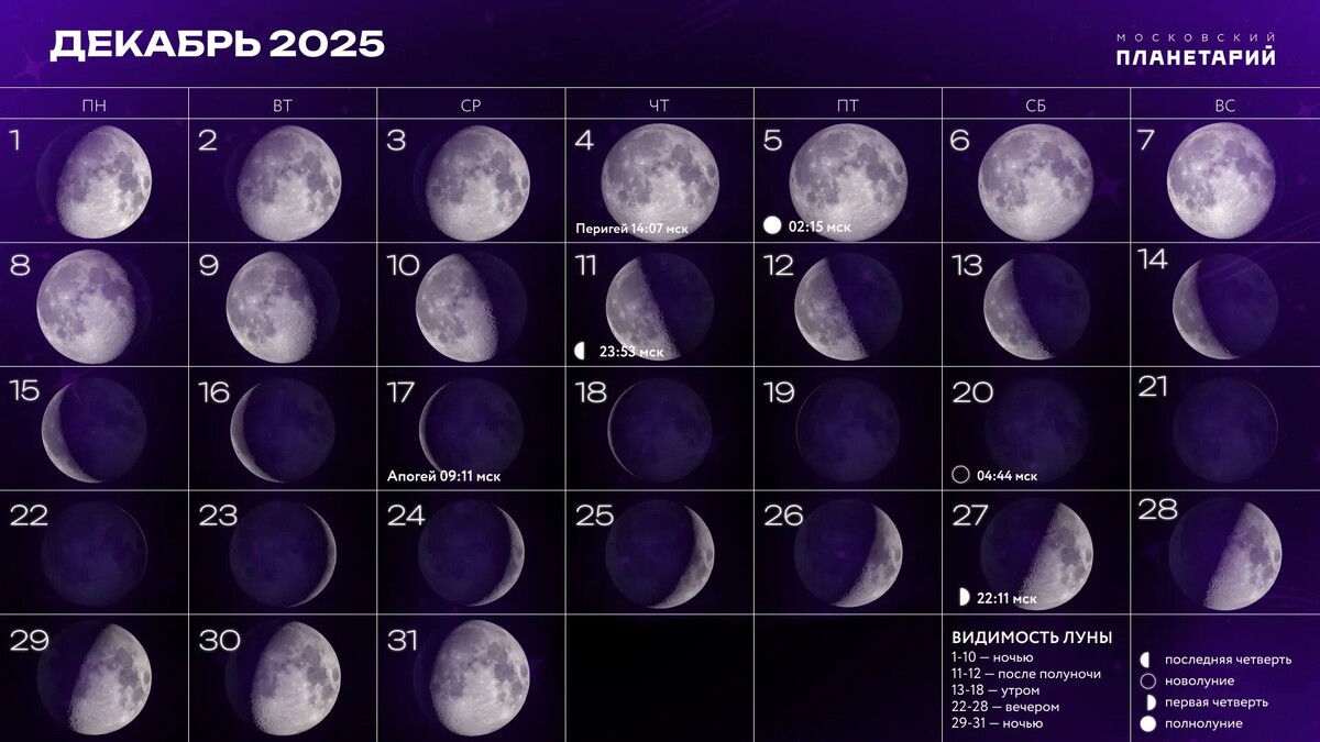 Фазы Луны в декабре, фото Московский планетарий