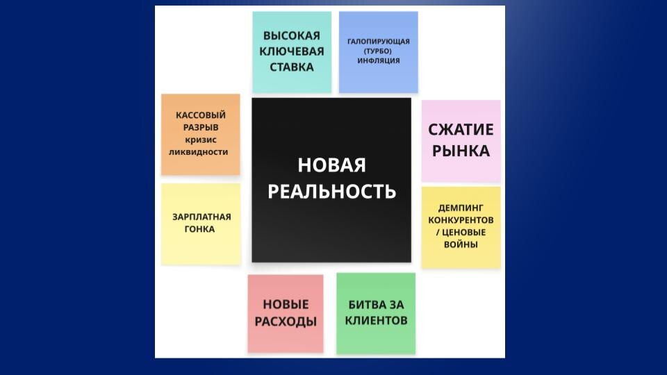 8 факторов, которые одновременно будут давить на бизнес в 2026 году