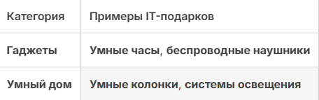 IT-подарки