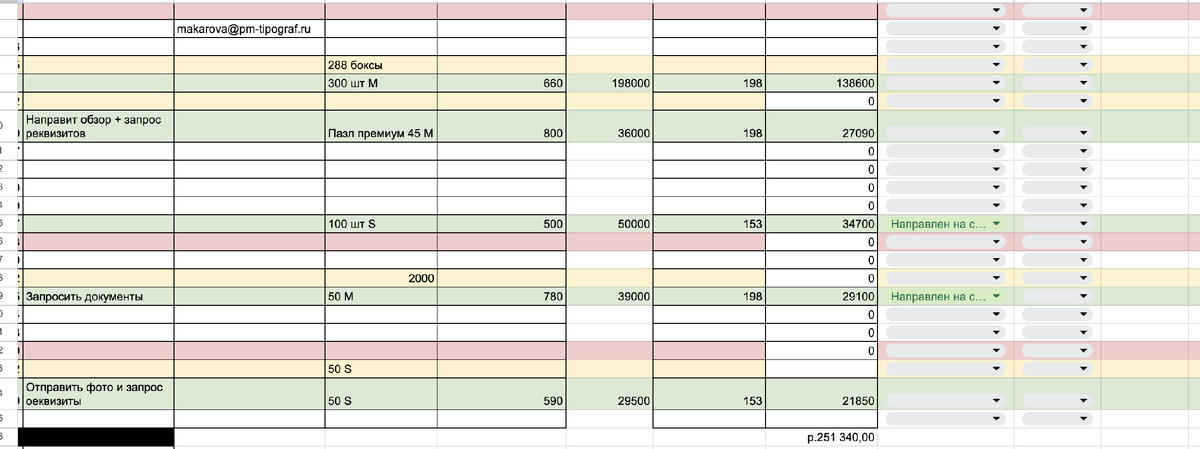 Продаж на 251.000р с первого месяца работы