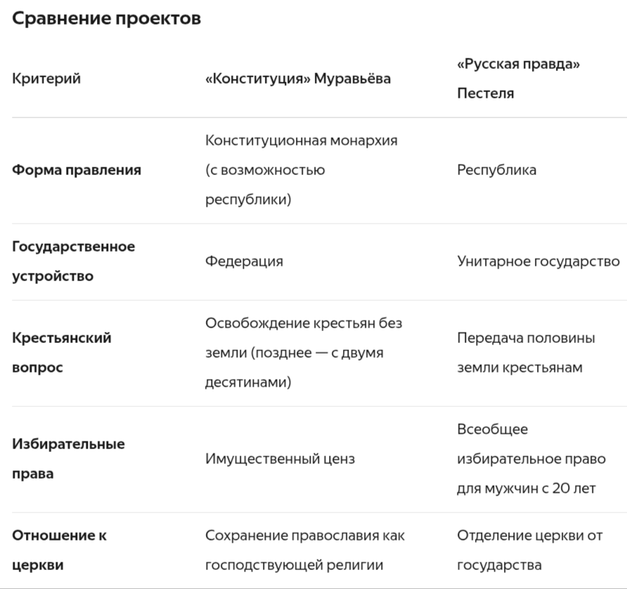 Сравнение проектов по версии ИИ
