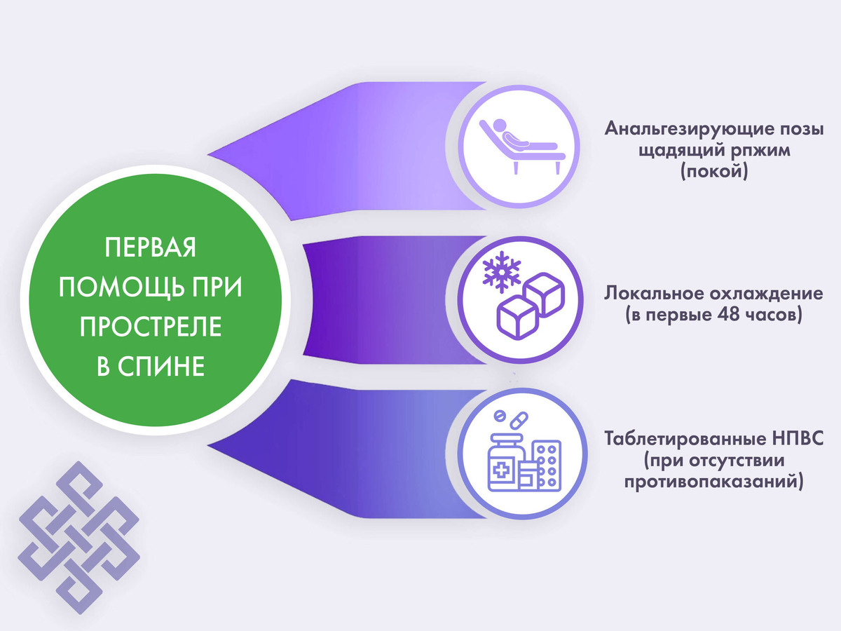 Первая помощь при простреле в спине 