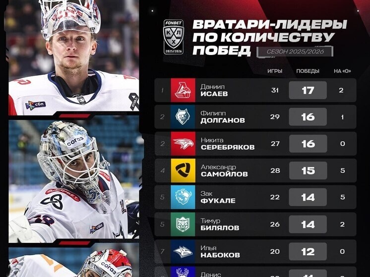     фото ХК "локомотив"