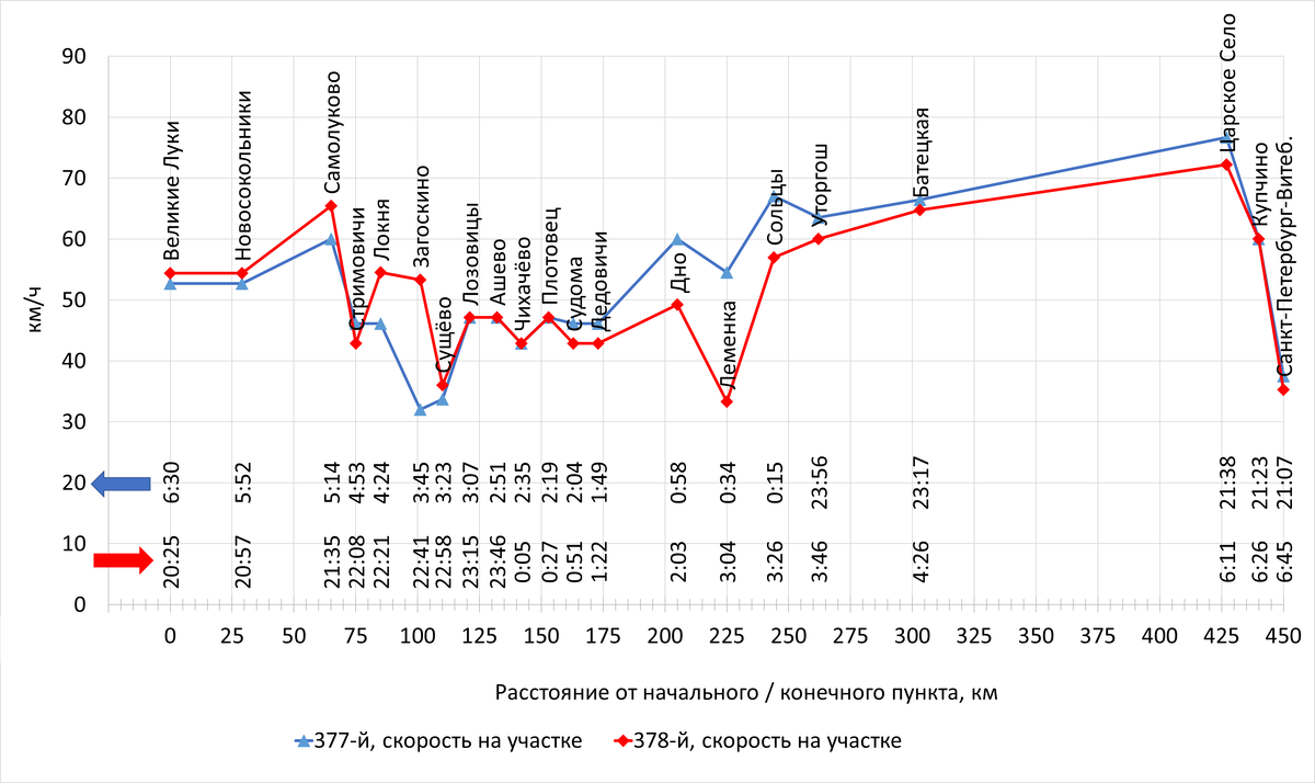 Построено автором по данным с Туту
