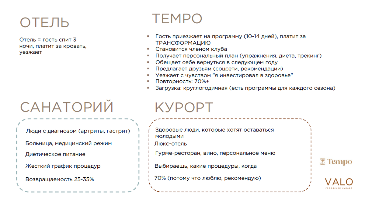 Слайд из презентации Алины Гончаренко, специалиста по превентивной медицине и долголетию (университет им. Сеченова).
