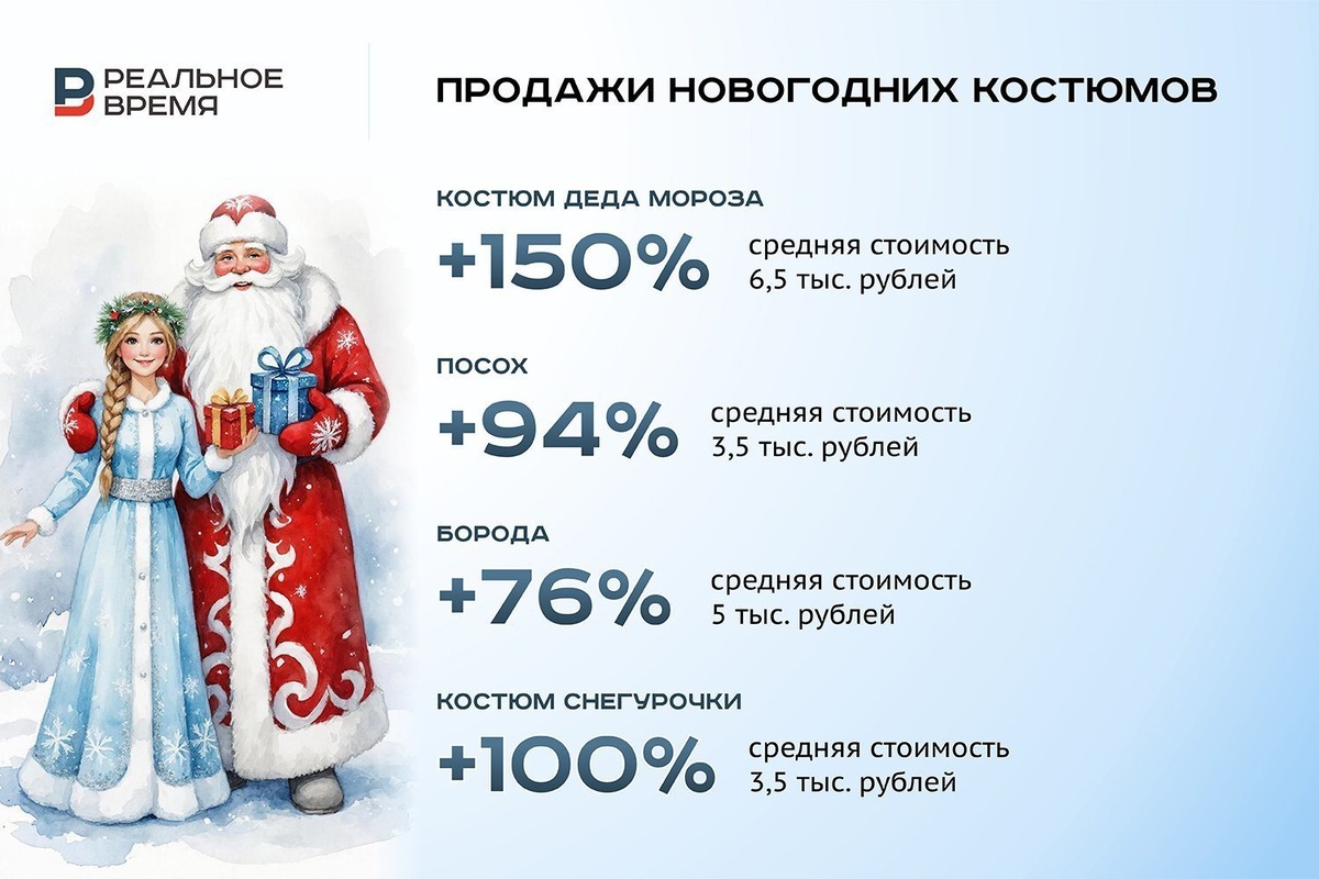   Реальное время / realnoevremya.ru