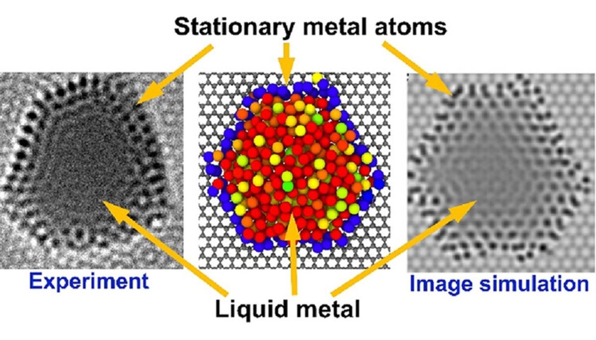    Стационарные атомы в жидком металле блокируют образование кристаллической структуры