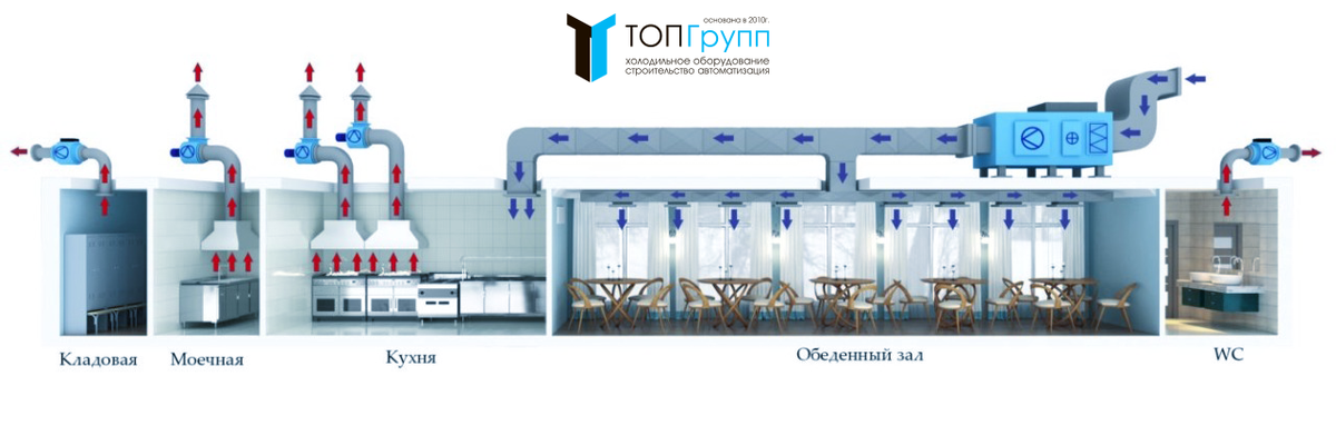 Рисунок 1: Монтаж вентиляции в ресторане