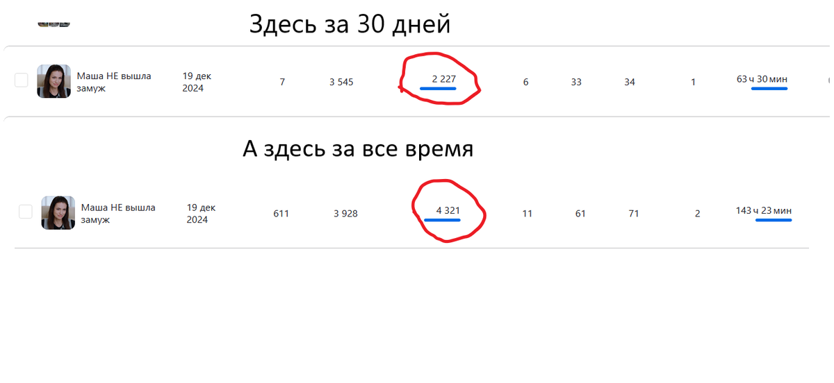 Это как раз статистика, думаю, что статья по количеству просмотров на втором месте, но это надо будет проверить