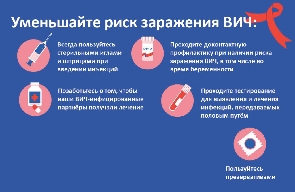 Фото: Инфографика: who.int.ru