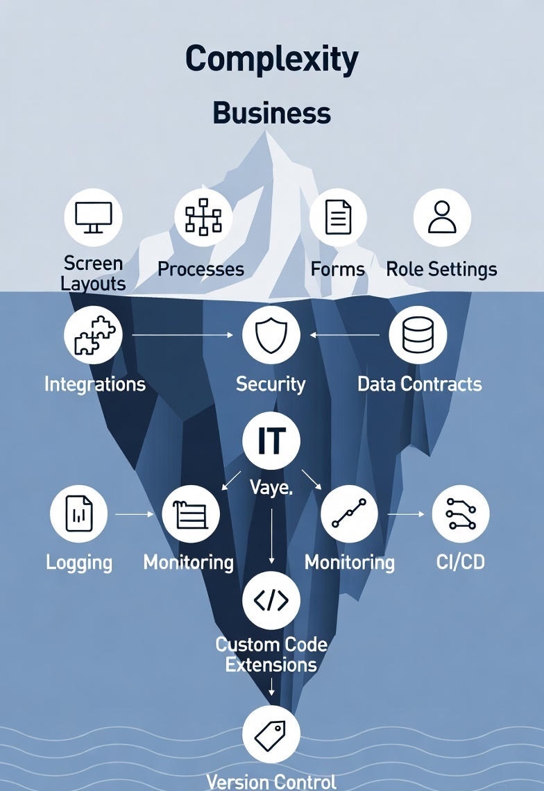 Сложность внедрения новых разработок