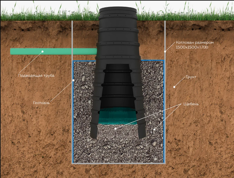 Накопительный септик