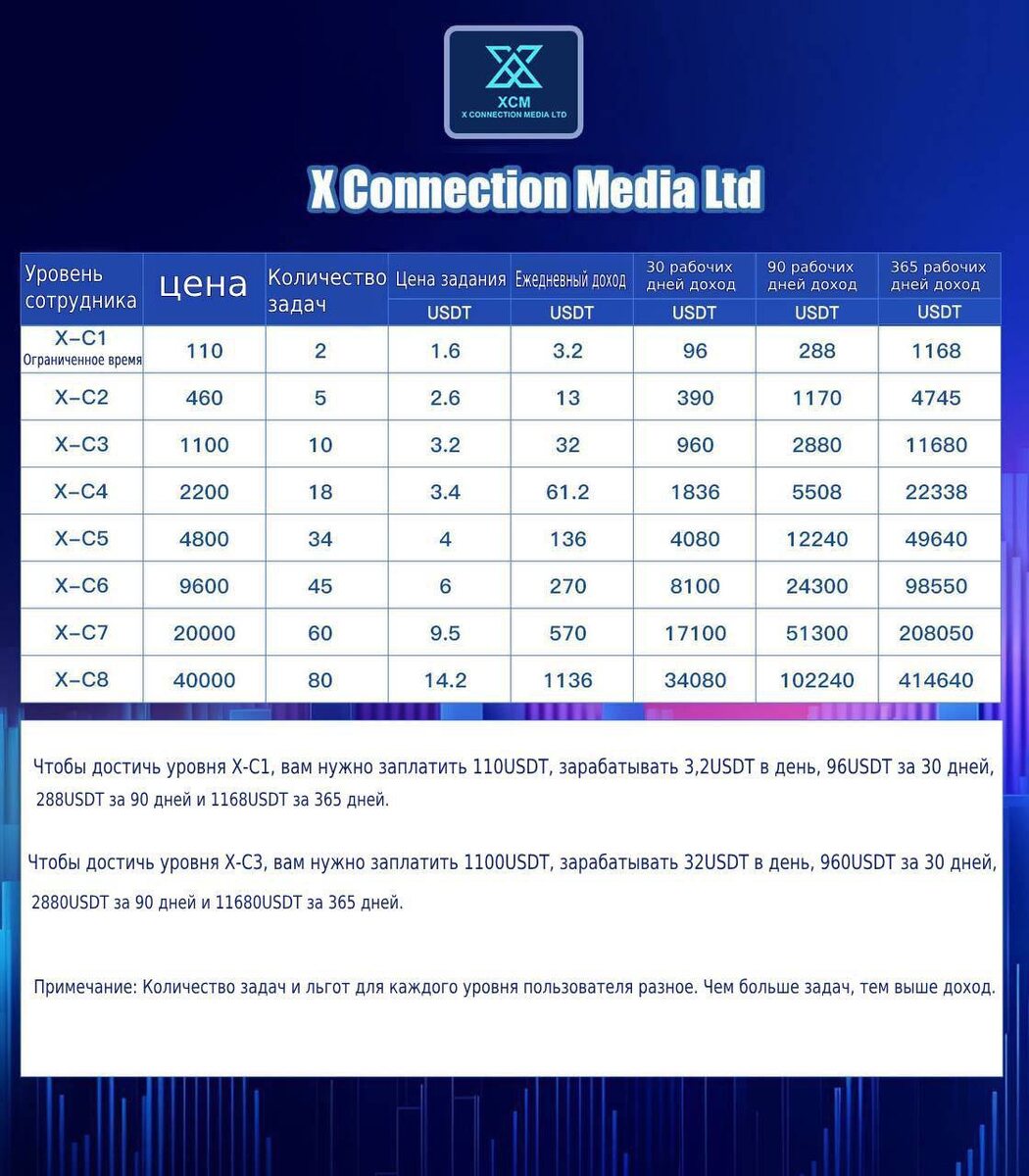 сетка уровней