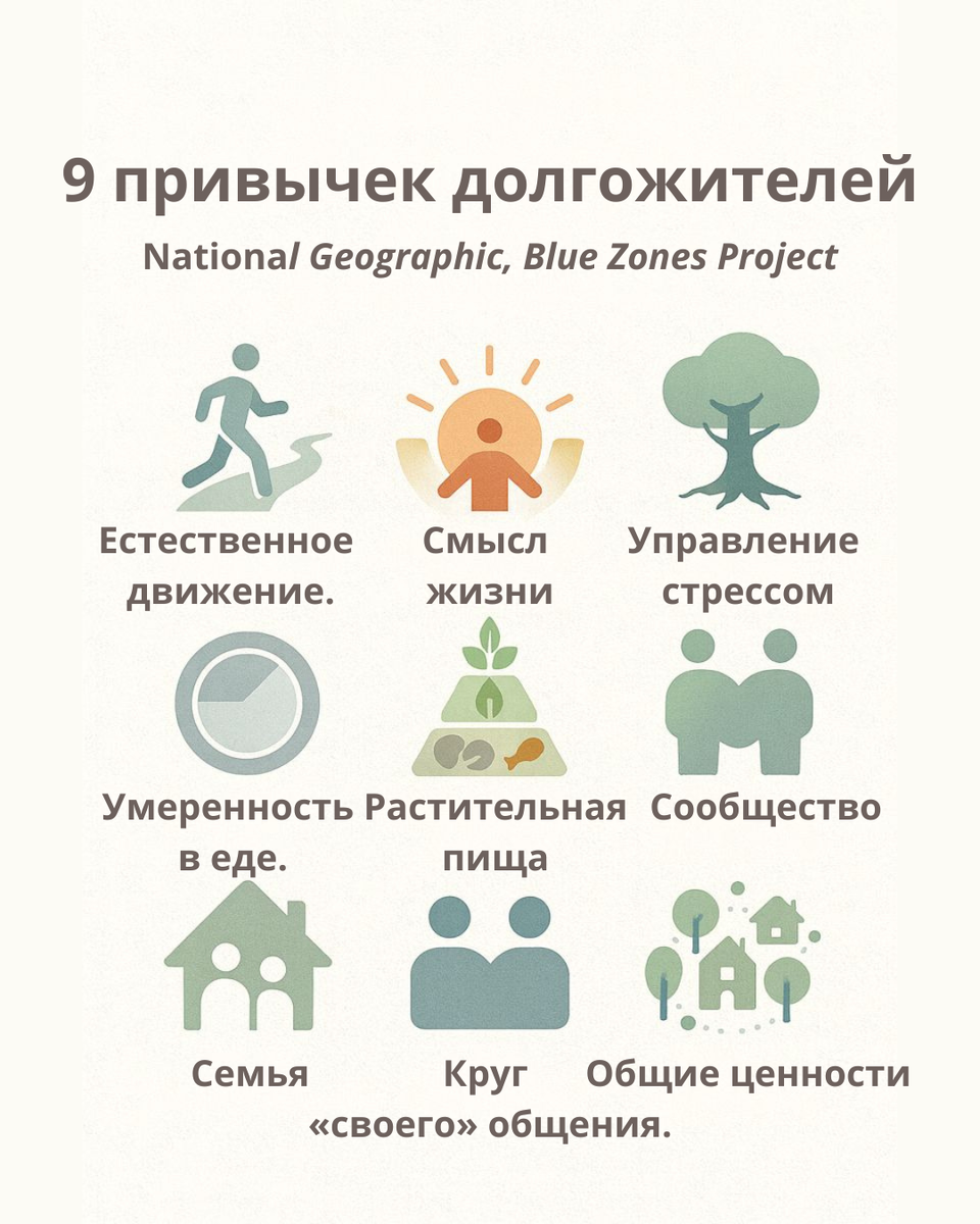 9 привычек долгожителей (Power 9®)