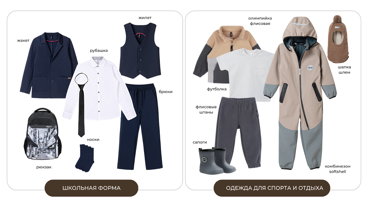 Школьная форма и одежда для спорта и отдыха 