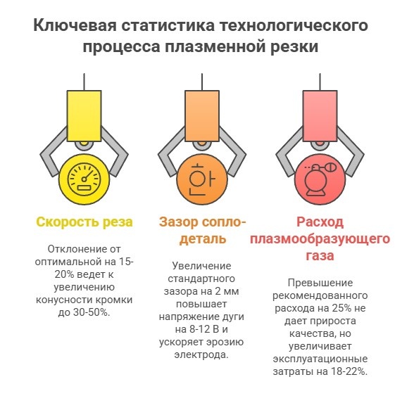 Инфографика - статистика процесса плазменной резки