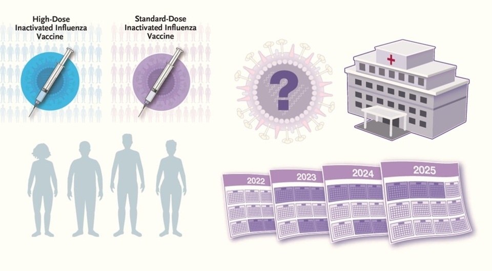   Niklas Dyrby Johansen et al. / The New England Journal of Medicine, 2025