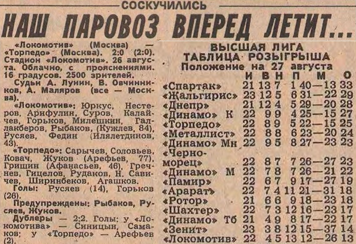 "Советский спорт", № 196 (12715), воскресенье, 27 августа 1989 г. С. 1. Коллаж автора ИстАрх.