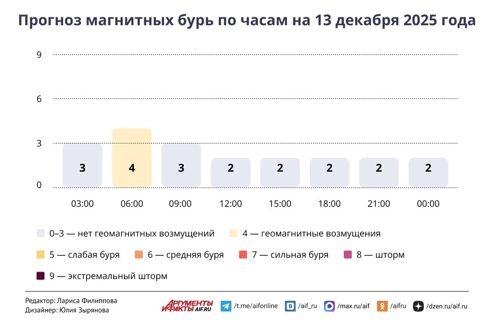    Нажмите для увеличения.