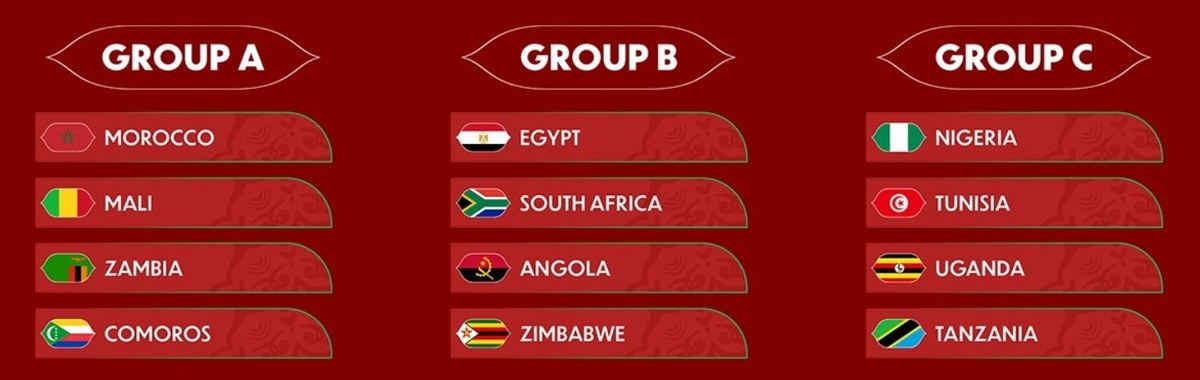 Состав групп A, B и C