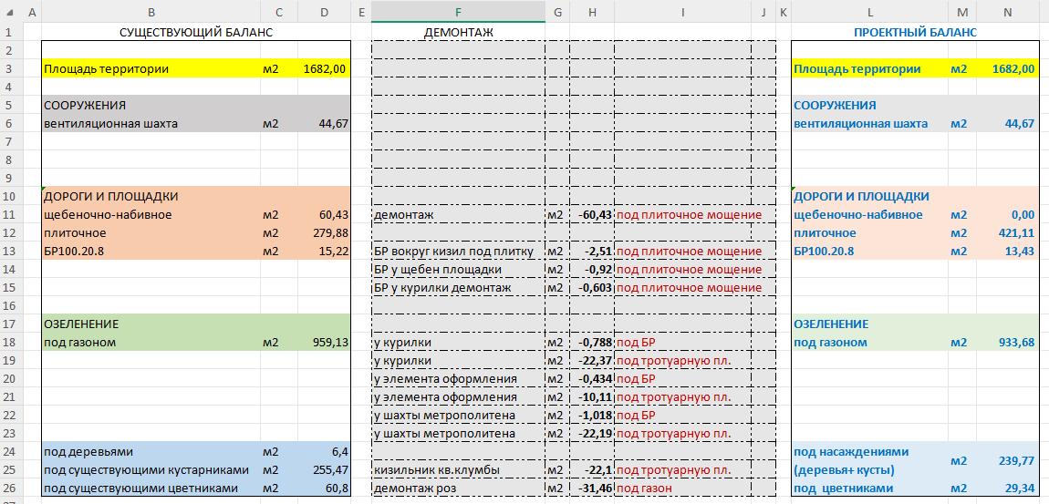 Рис. 1. Мат.модель баланса территории. Кругозор Проектировщика