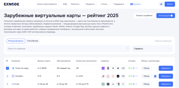 Рейтинг лучших виртуальных карт на мониторинге Exnode