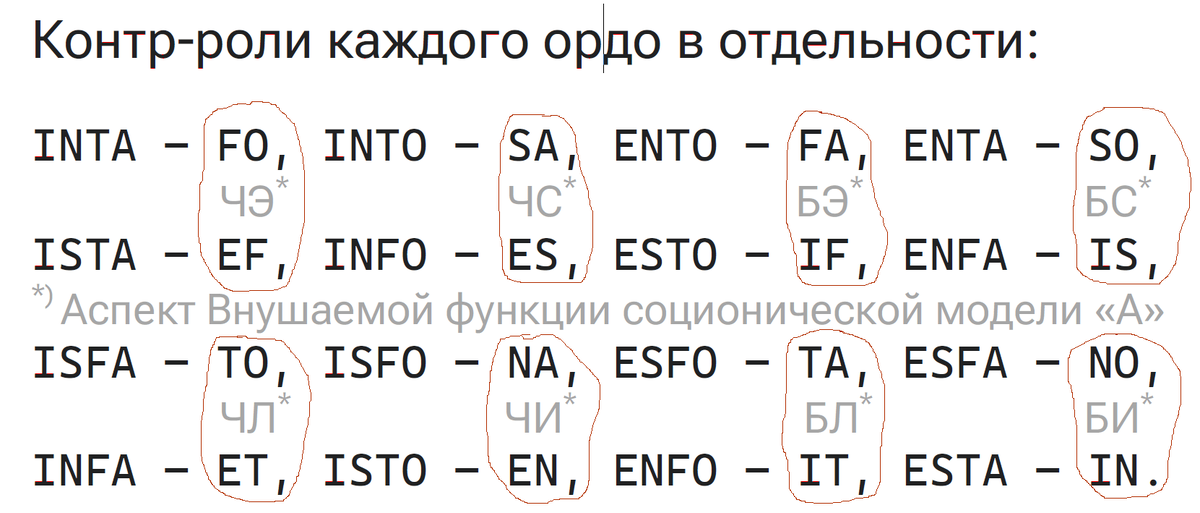 Корень отличия структур межтипных отношений, следующих из моделей "А" и Рейнина.
