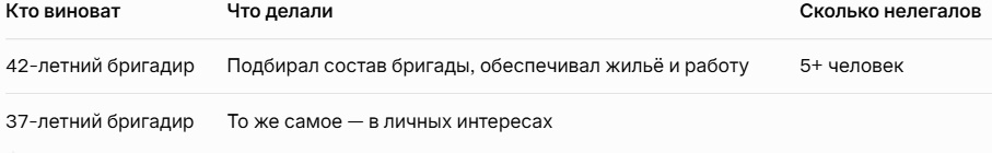 Мотив: «чтобы не было простоев и лишних расходов на патенты».