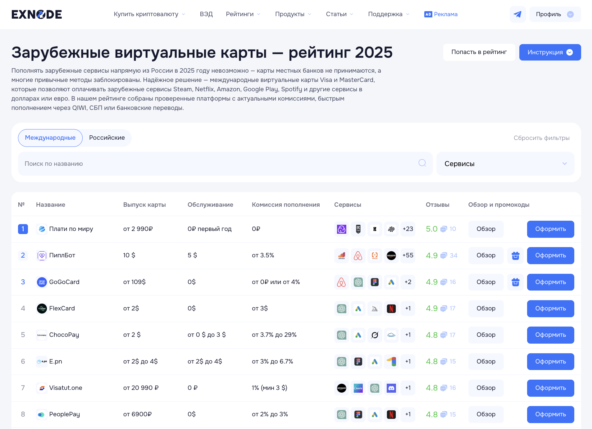 Международные банковские карты для россиян на мониторинге Exnode