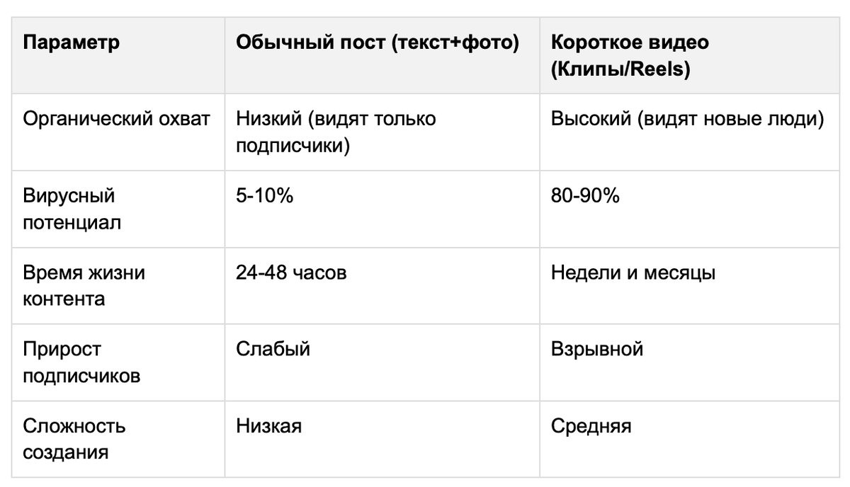 эффективность форматов контента в 2026 году