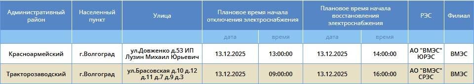    Скриншот: "Россети Юг"