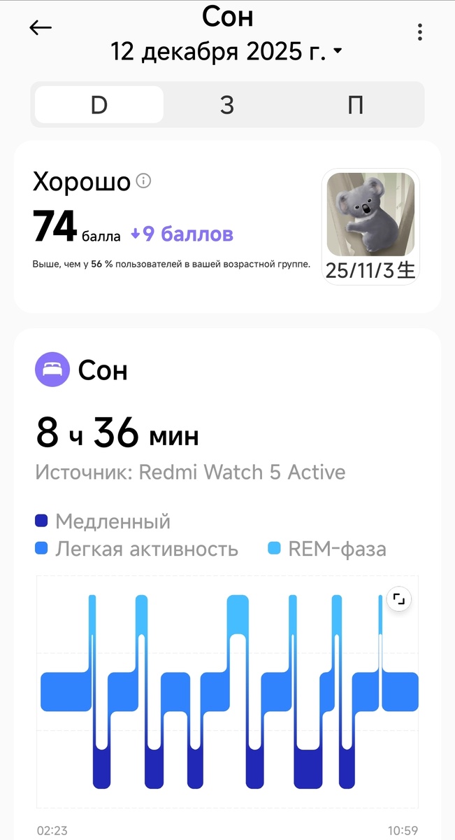 Скриншот из приложения Mi Fitness. Снимок экрана телефона автора.
