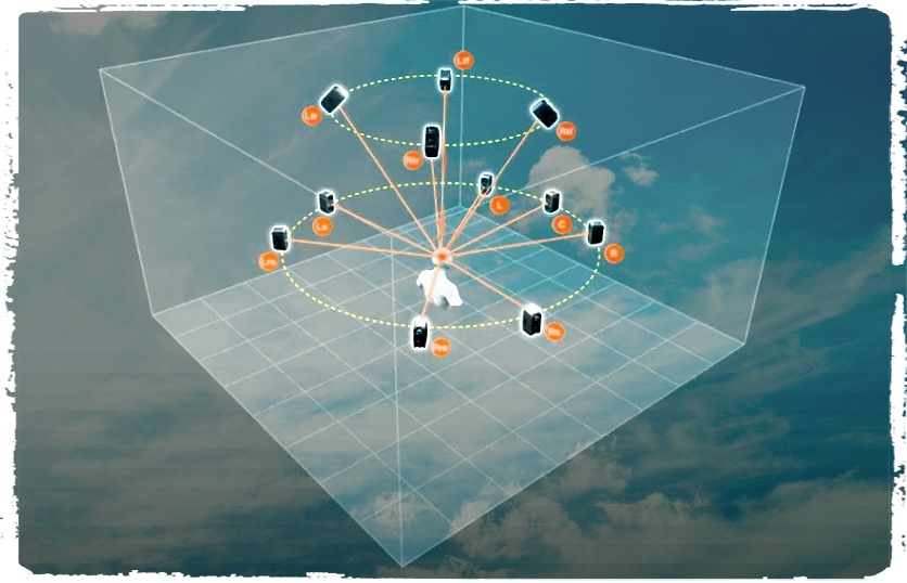 Опрос: что подвигло вас к объёмному звуку?